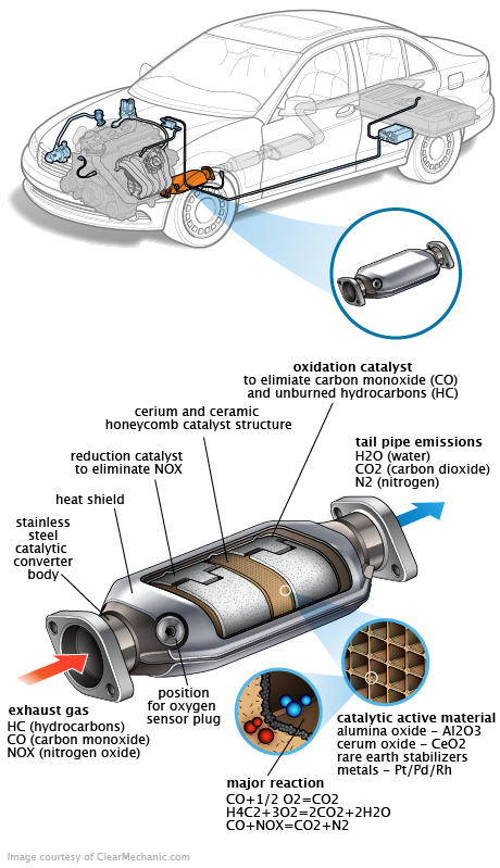 See C20D6 repair manual